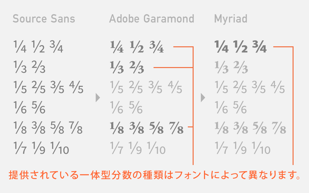 分数 タテ ヨコ 斜め 世界標準のスペック英語