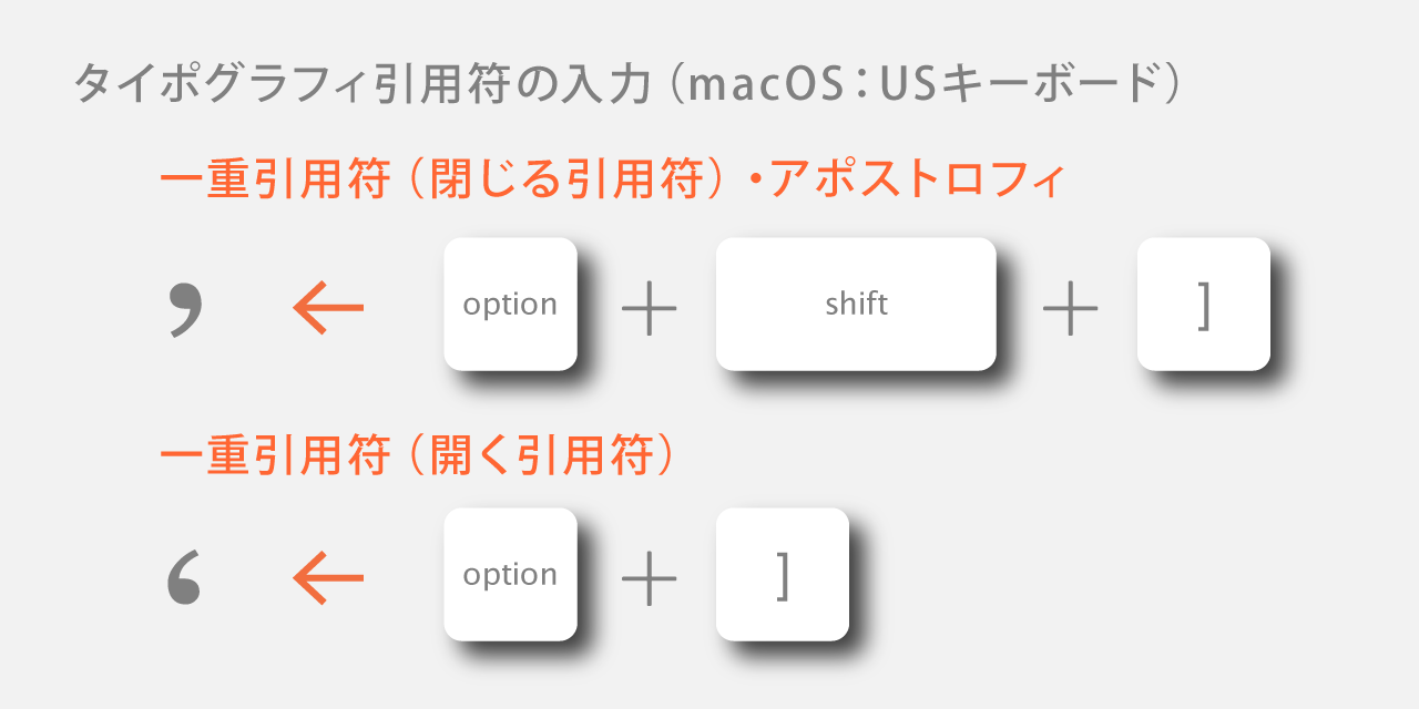 スマート引用符の入力：macOS：USキーボード