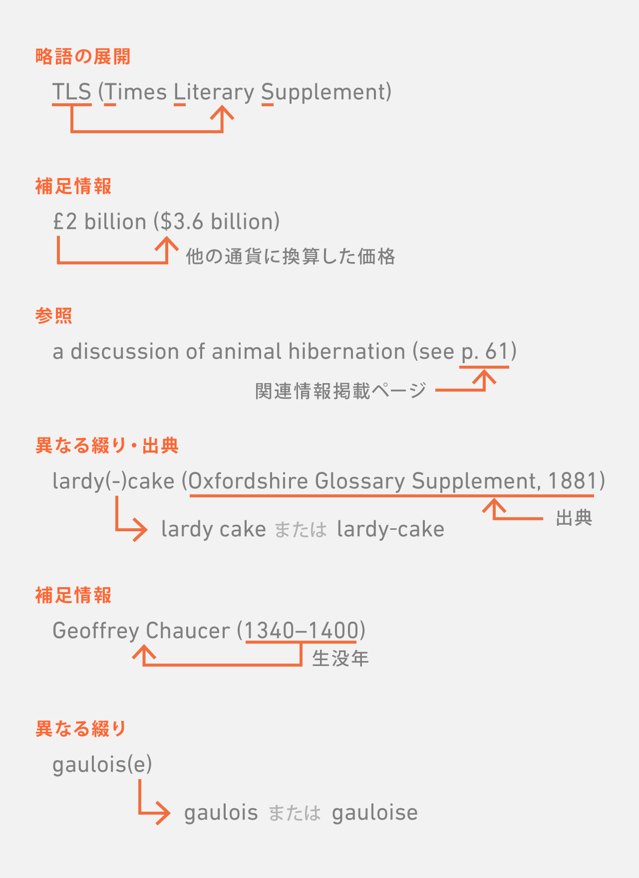 括弧 カッコつけが多いと目障り 包むのは日本の文化だけど 世界標準のスペック英語