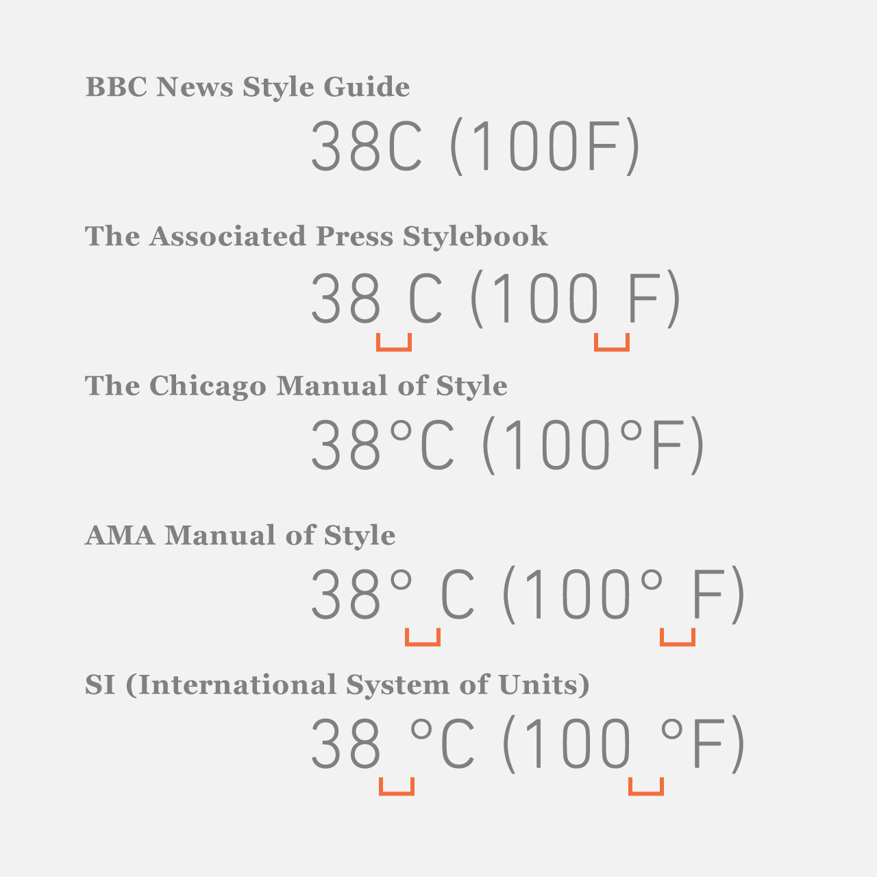 download bbc temperature
