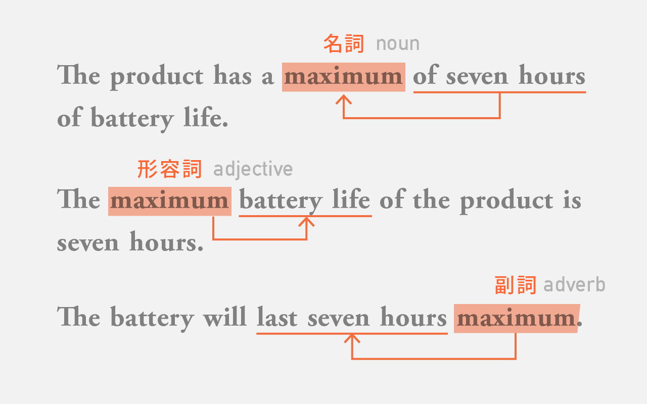 Max 7 Hours は正しい英語か 最大7時間 のプロフェッショナルな表現とは 世界標準のスペック英語