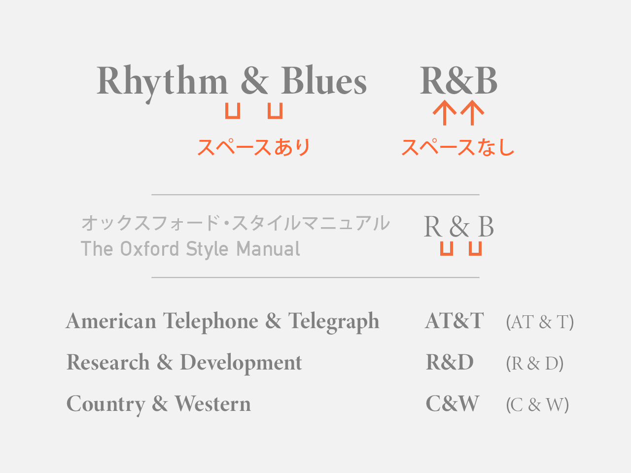 アンパサンド アンド記号 を使うべきか スペルアウトすべきか 世界標準のスペック英語