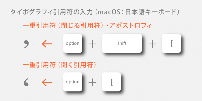 スマート引用符の入力：macOS：日本語キーボード