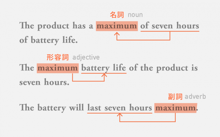 maximum battery life: seven hours