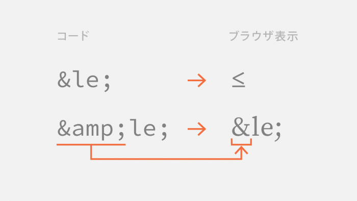 アンパサンドの名前文字参照
