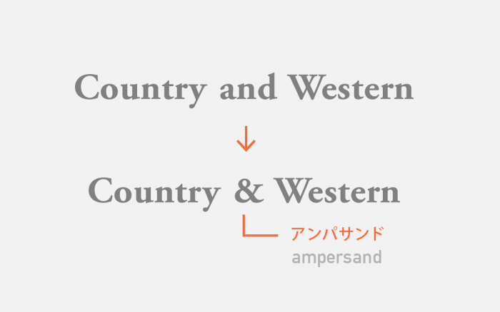 アンパサンドは「and」の記号