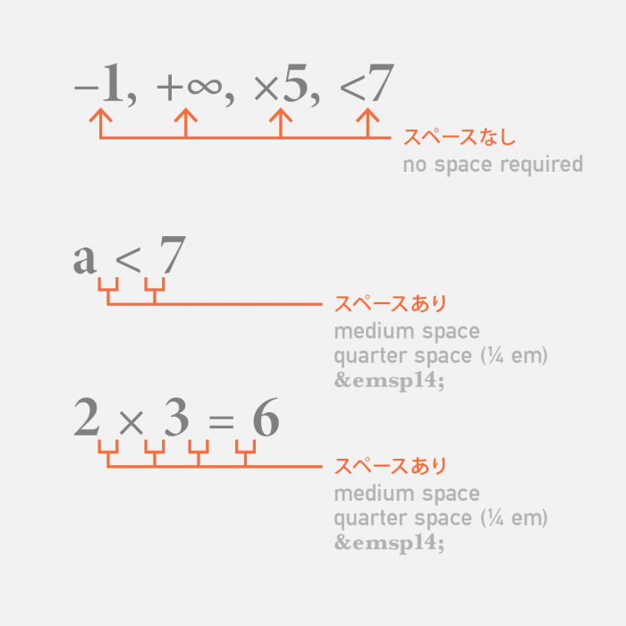 不等号にスペースが必要か