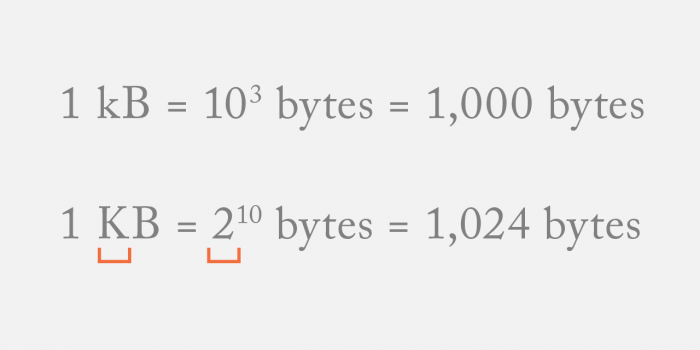 「kB」と「KB」の違い